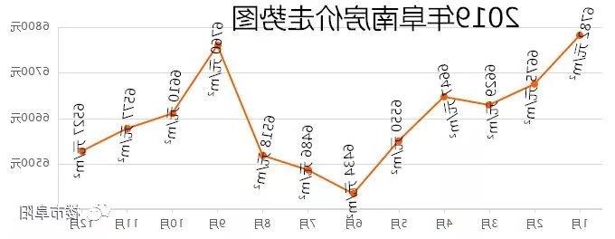 界首最新售房信息全面解析